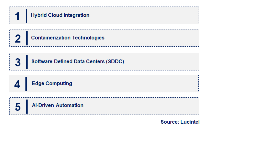 Emerging Trends in the Server Virtualization Market